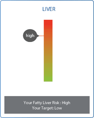 diabetes score chart