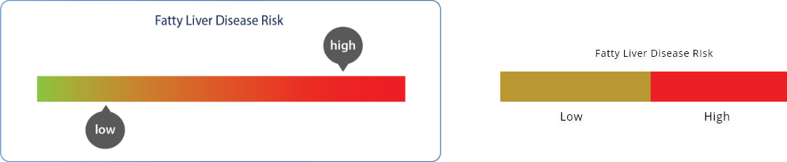 fibrosis score chart