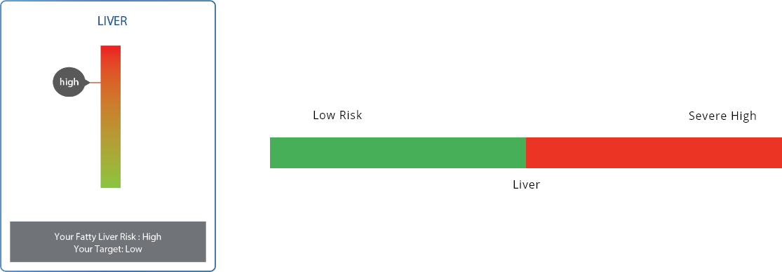 diabetes score chart