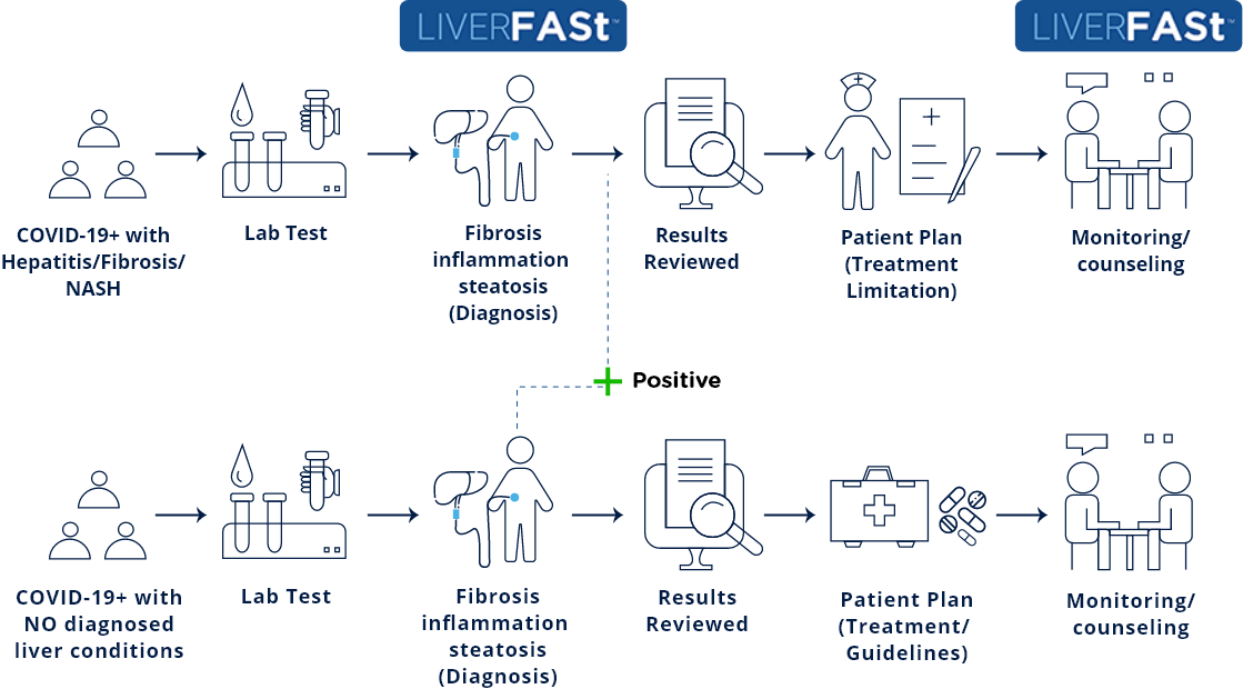 Fibronostics covid patients