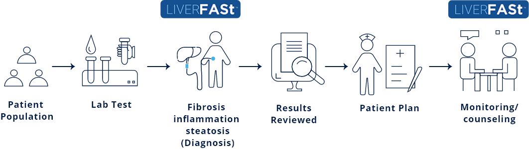 how fibronostics nash works