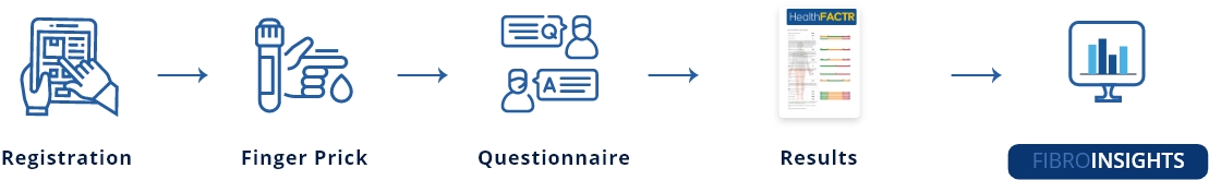 liverfast workflow