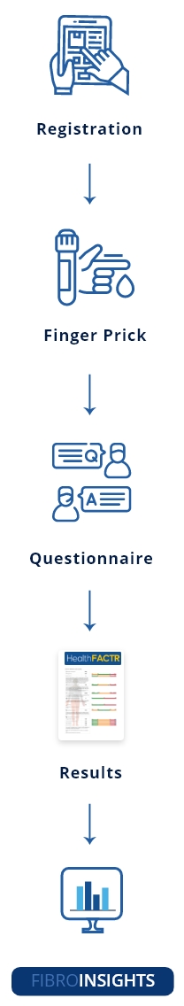 liverfast workflow
