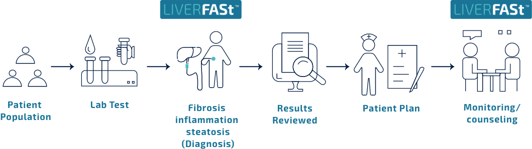 how fibronostics nash works