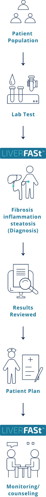 how Fibronostics works