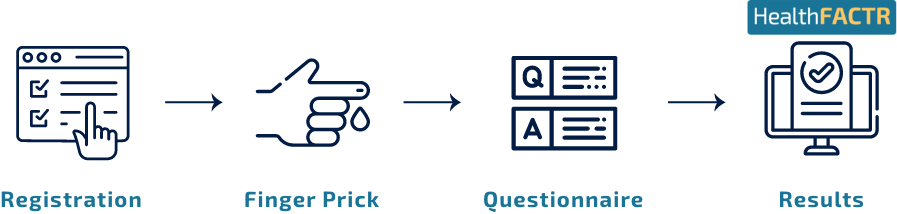 liverfast workflow